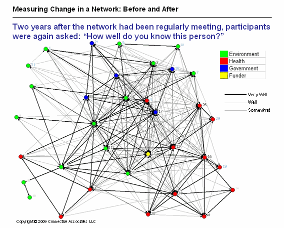 After SNA map