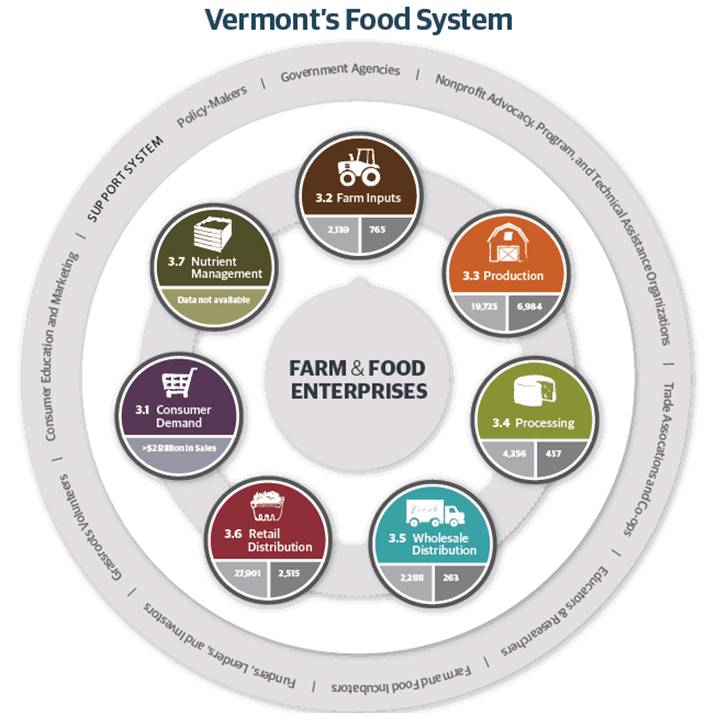 VTFoodSystem