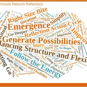 Network word cloud