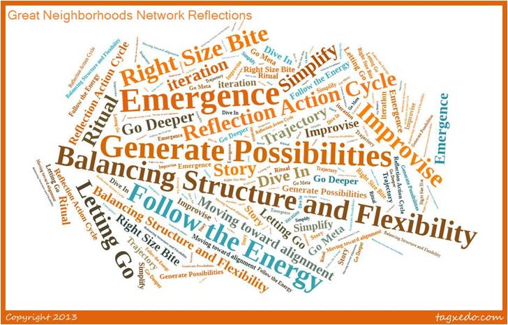 Network word cloud