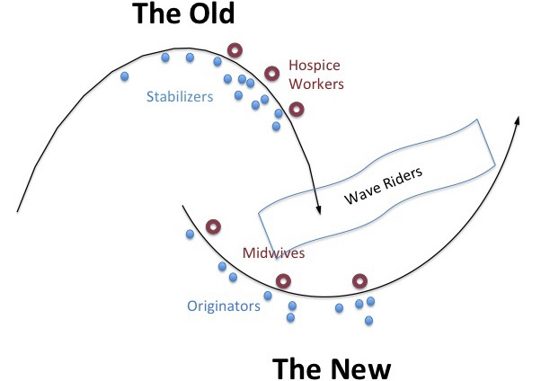 Two-Loops-Model