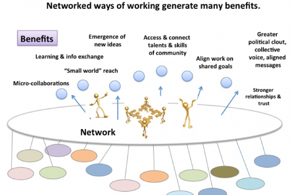 benniesonetwork