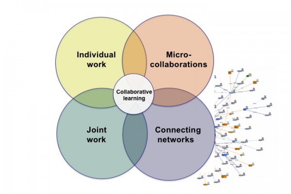 dimensions-of-benefits